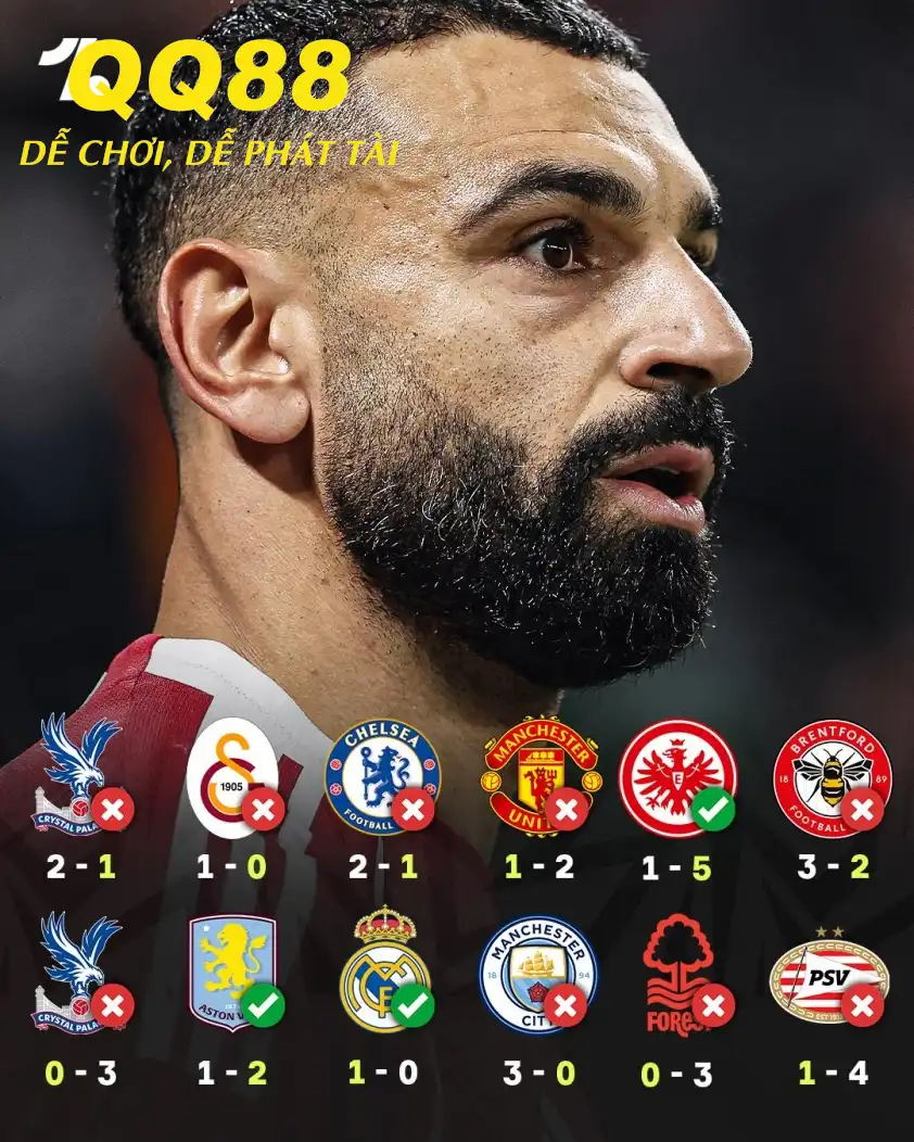 Liverpool trải qua quãng thời gian đầy khó khăn kể từ đầu mùa giải Liverpool trải qua quãng thời gian đầy khó khăn kể từ đầu mùa giải