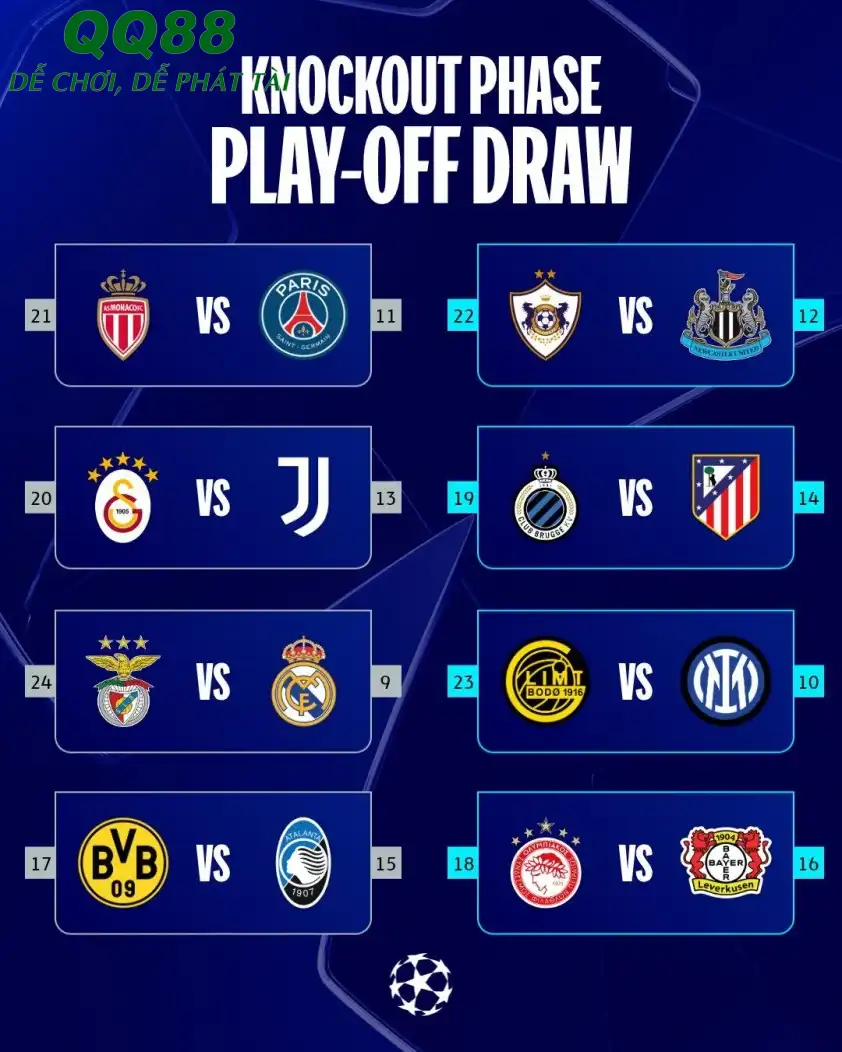 Kết quả bốc thăm play-off Cúp C1 2025/26 (Ảnh: UEFA). Kết quả bốc thăm play-off Cúp C1 2025/26 (Ảnh: UEFA).