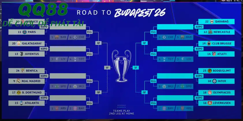 Các cặp đấu play-off Cúp C1 2025/26. Các cặp đấu play-off Cúp C1 2025/26.